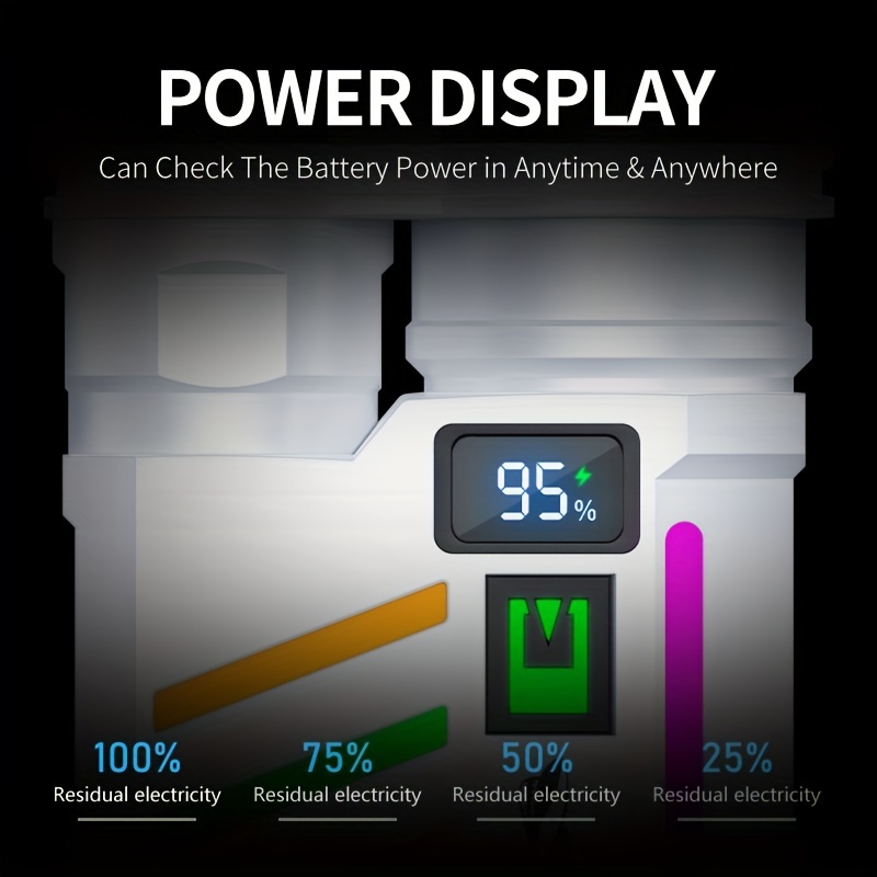 蛍光明るい P50 LED EDC 懐中電灯ミニキーホルダー - Edc Day Carry のレビューと価格